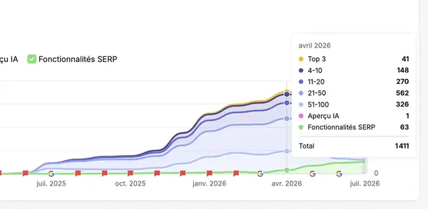 Strategie Seo Cheval De Troie 2