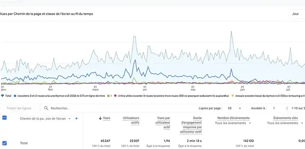 Strategie Seo Cheval De Troie 3